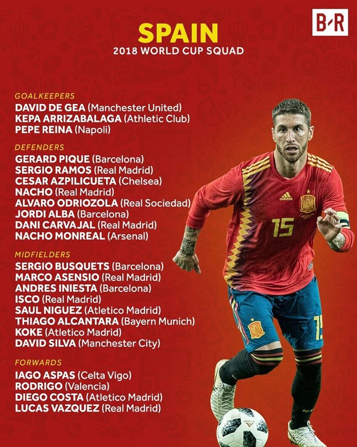 
Danh sách 23 tuyển thủ dự World Cup tại Nga hè này của ĐT Tây Ban Nha.