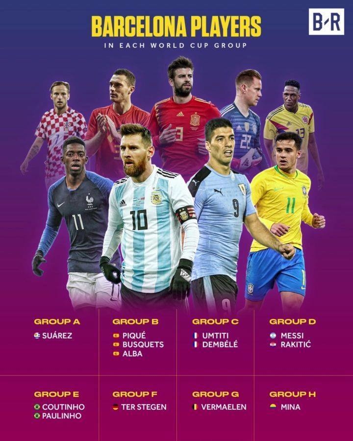 
Cả 8 bảng đấu tại World Cup 2018 năm nay đều có sự hiện diện của những cầu thủ đang thuộc biên chế Barcelona. Nhiều nhất là tại Bảng B với sự góp mặt của Pique, Busquets và Jordi Alba.