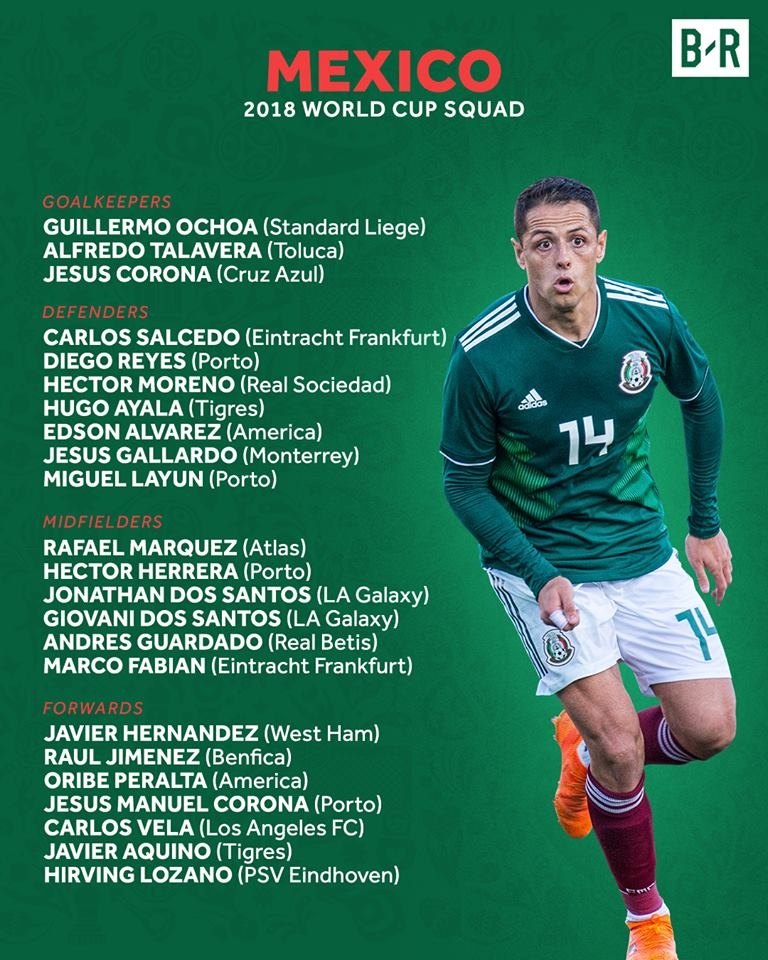 
Danh sách đội tuyển Mexico tham dự World Cup 2018.