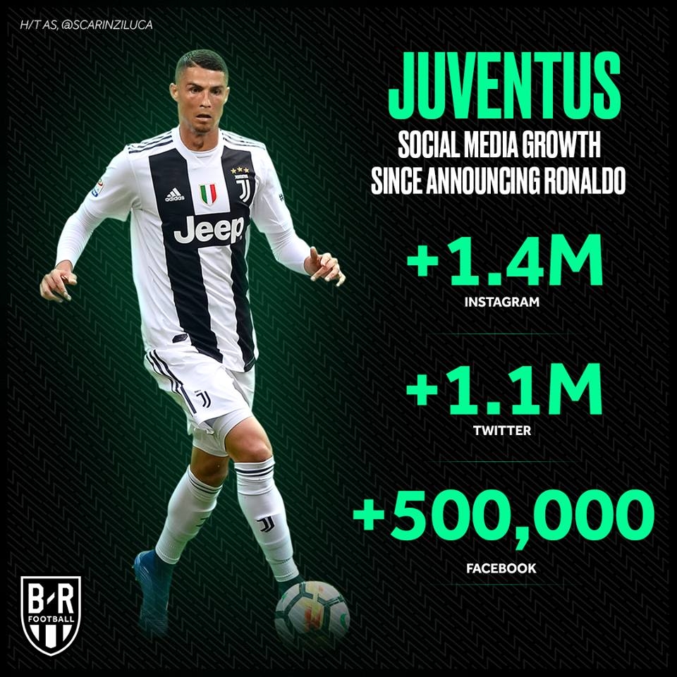 
"Hiệu ứng Ronaldo" sau khi gia nhập Juventus.