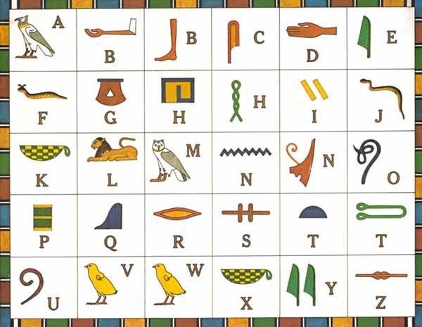
Bảng chữ cái của người Ai Cập cổ đại tương ứng với từng chữ cái La tinh