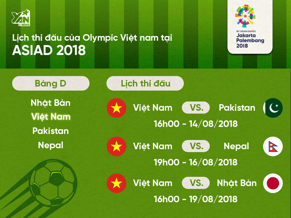 
Lịch thi đấu chính thức của Olympic Việt Nam tại bảng D, môn bóng đá nam ASIAD 18.