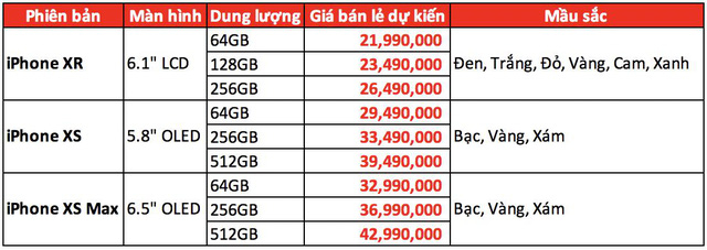
Bản giá 3 phiên bản mới nhất của iPhone tại thị trường Việt Nam.