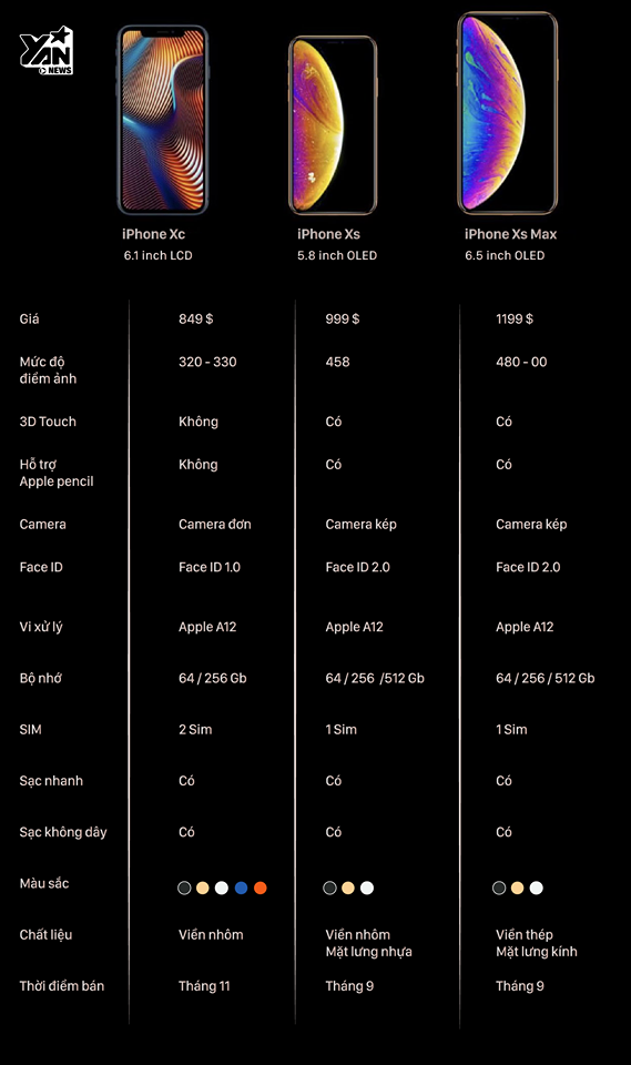 
Hé lộ giá bán và thông tin chi tiết của 3 mẫu iPhone sắp ra mắt của nhà Táo khuyết.