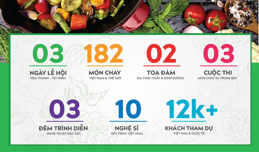 Lễ hội ẩm thực chay Hòa Thành: Chế biến 182 món chay để xác lập kỷ lục Việt Nam