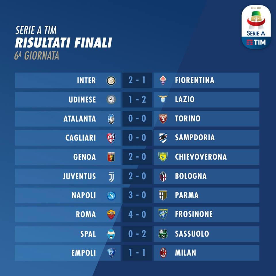 Serie A 2018/19 sau vòng 6: Juventus tiếp tục bay cao với con số 7!