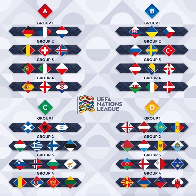
Các bảng đấu được chia theo từng nhóm tại UEFA Nations League.