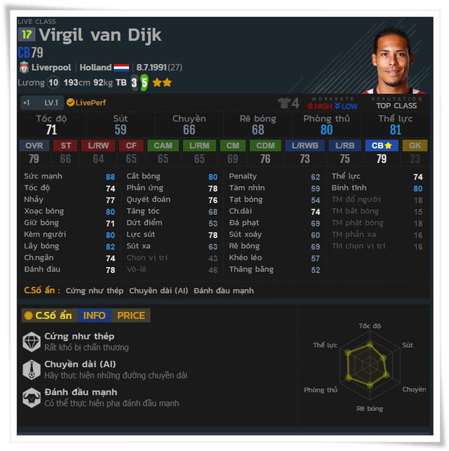 
Mẫu trung vệ lý tưởng nhất - Virgil van Dijk 