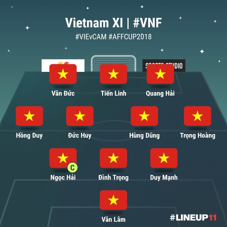
Đội hình ra sân của ĐT Việt Nam trước ĐT Campuchia.