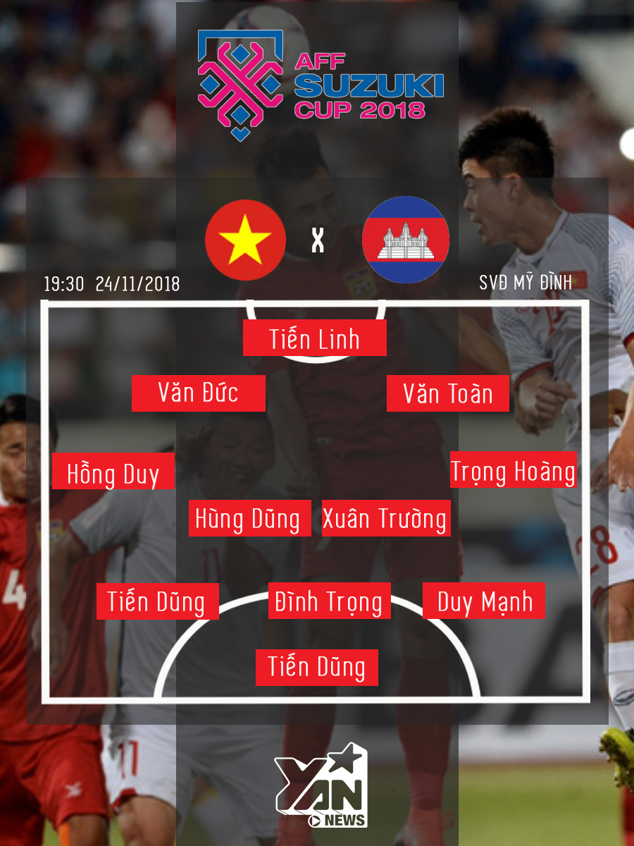 
Đội hình dự kiến của tuyển Việt Nam.