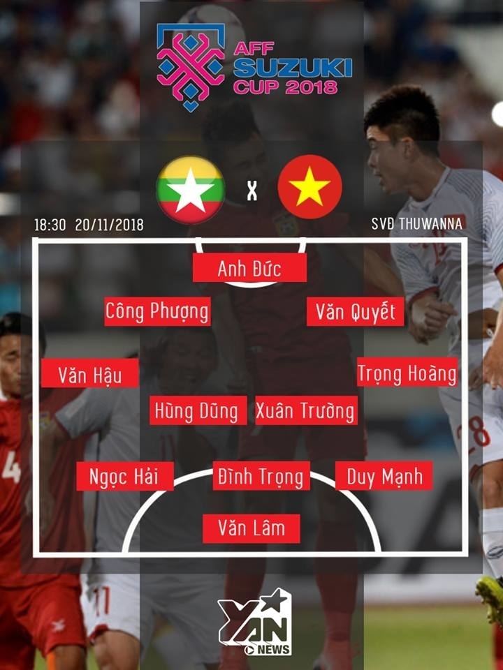 
Đội hình dự kiến của ĐT Việt Nam trong trận đấu với Myanmar.
