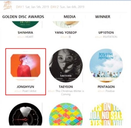 Sau gần 1 năm ngày mất Jong Hyun (SHINee), album của anh được đề cử tại 