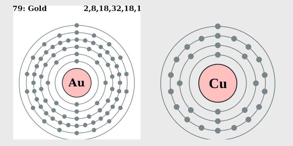 
Vàng (trái) và Đồng (phải) có mật độ electron chênh lệch nhau rất lớn. Đó là lý do dù kim loại đồng có được biến đổi thế nào cũng không thể thay thế vàng xịn.