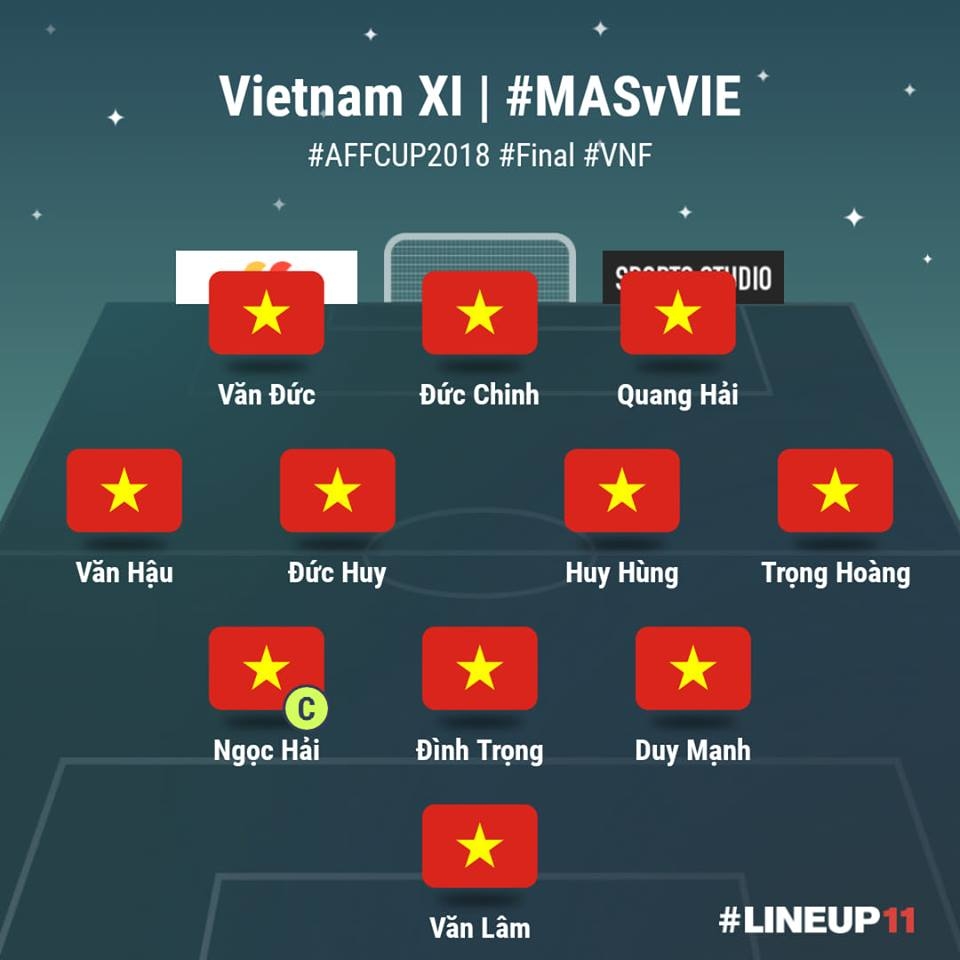
Đội hình ra sân của ĐT Việt Nam gặp ĐT Malaysia.