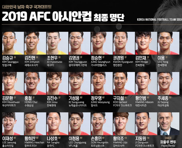 
Danh sách 23 tuyển thủ Hàn Quốc tại Asian Cup 2019.
