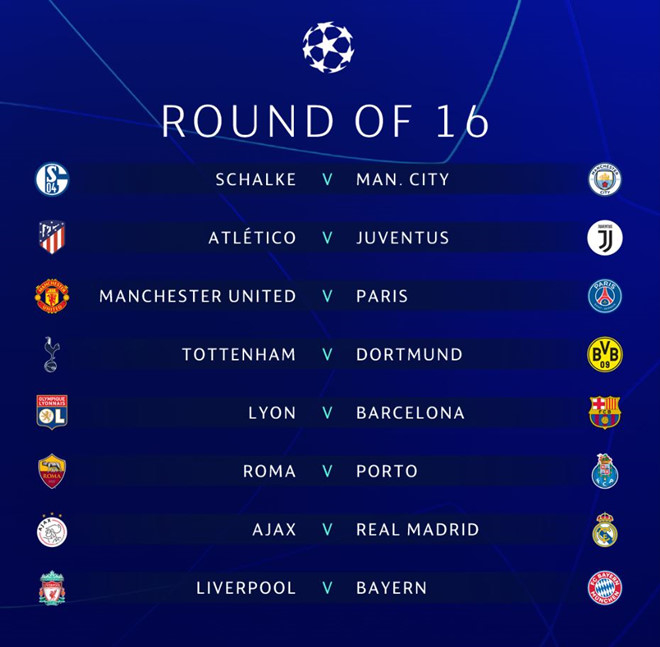 
8 cặp đấu vòng 1/8 Champions League 2018/19 chính thức được xác định.
