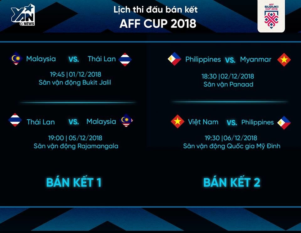 
Trận bán kết lượt về giữa đội tuyển Việt Nam với đội tuyển Philippines sẽ diễn ra vào lúc 19h30 ngày 6/2/2018 trên SVĐ Mỹ Đình.