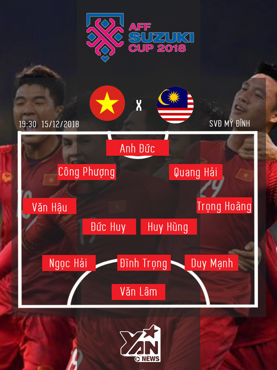 
Đội hình dự kiến của ĐT Việt Nam trước trận đấu lượt về với ĐT Malaysia.