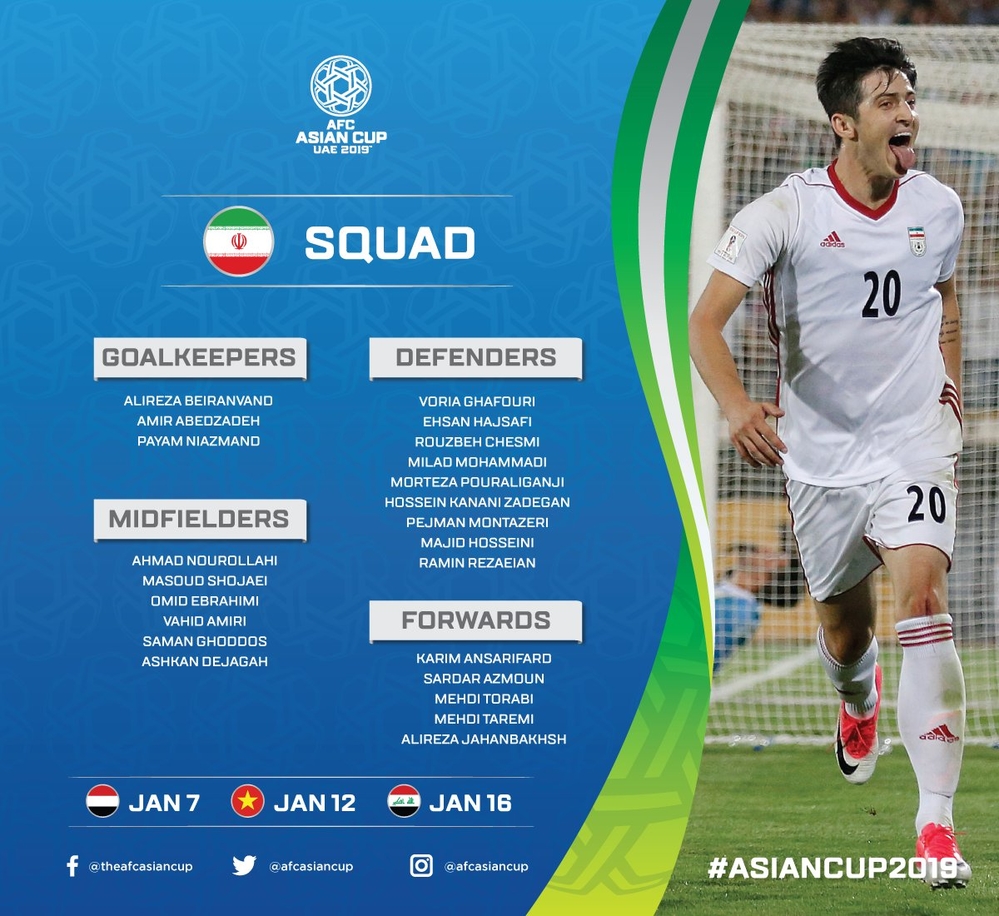 
Danh sách chính thức của đội tuyển Iran.