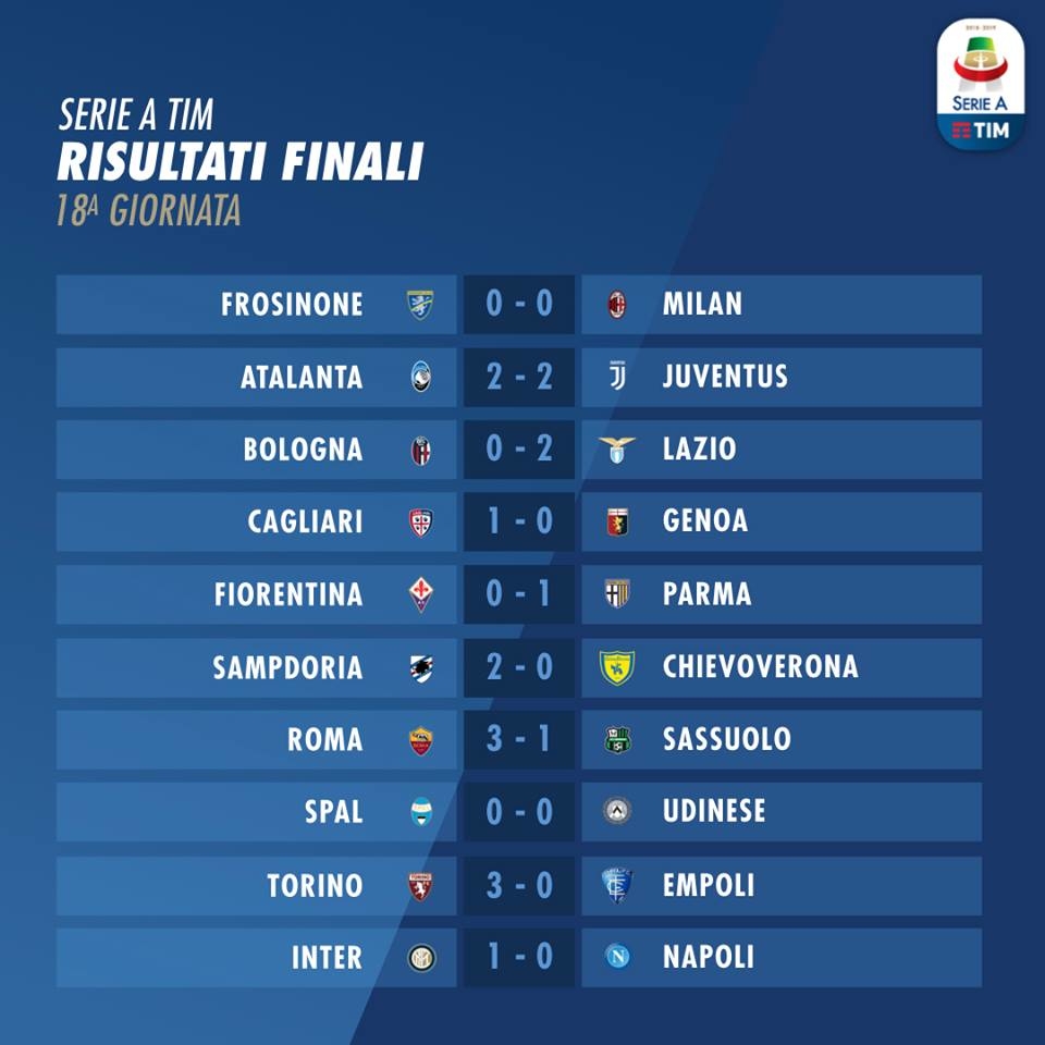 Serie A 2018/19 sau vòng 18: CR7 mang 1 điểm về Turin, Napoli thua Inter trong trận cầu căng thẳng
