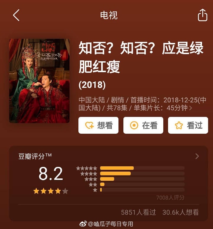 
Minh Lan Truyện đạt 8.2 điểm trên trang Douban.