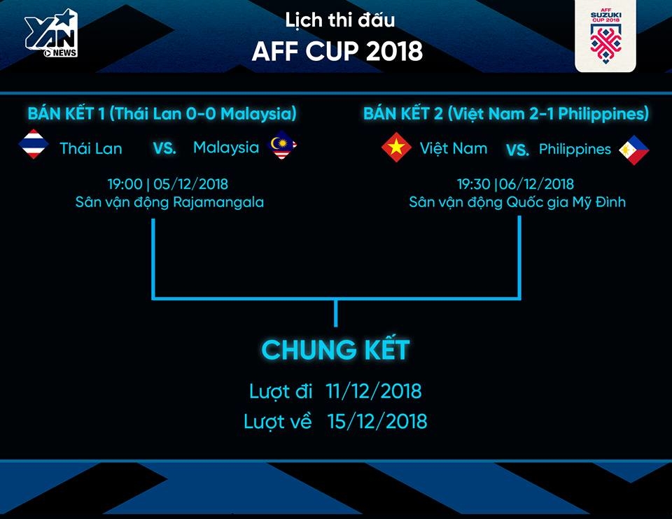 
Lịch thi đấu bán kết lượt về và chung kết AFF Cup 2018.