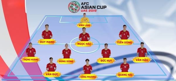 
Đội hình ra sân của đội tuyển Việt Nam thi đấu với Iran. 