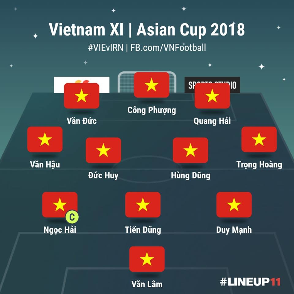 
Đội hình trận đấu giữa Việt Nam và Iran sẽ diễn ra vào chiều nay. (ảnh: VietNam Football).