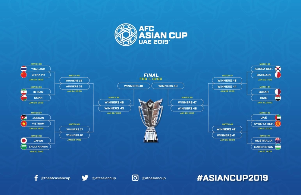 
Nhánh đấu tại vòng knock-out Asian Cup 2019.