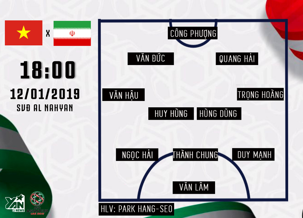 
Đội hình dự kiến của ĐT Việt Nam trong trận đấu với ĐT Iran.