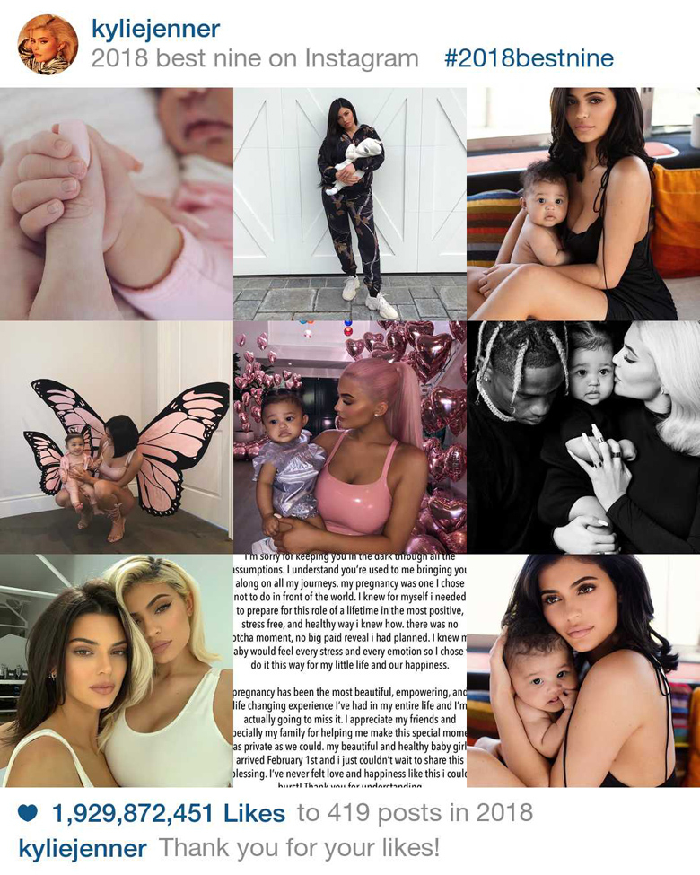 
1. Ngôi vị số 1 chắc chắn không thể thoát khỏi tay Kylie Jenner với 1,9 tỷ like cho 419 bài post. Có thể thấy từ khi sinh bé Stormi, sự yêu thích mà khán giả dành cho cô cũng tăng lên.