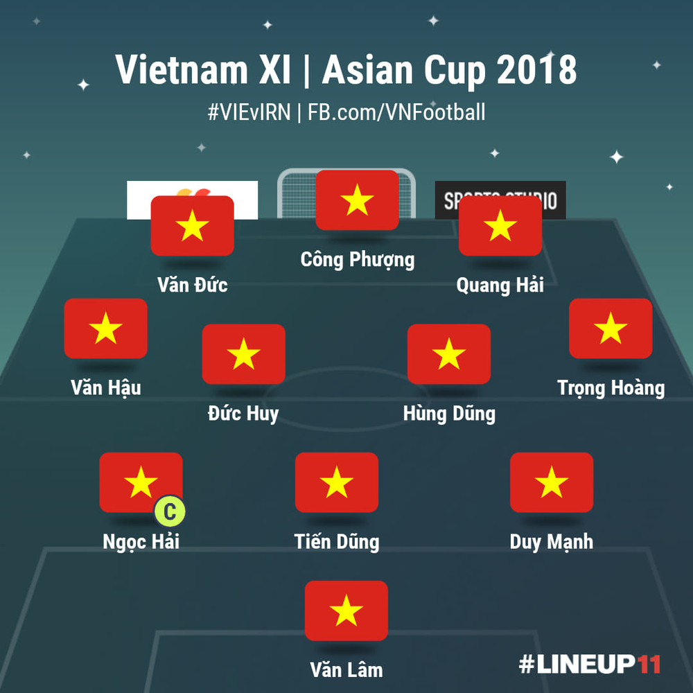
Đội hình xuất phát của đội tuyển Việt Nam.