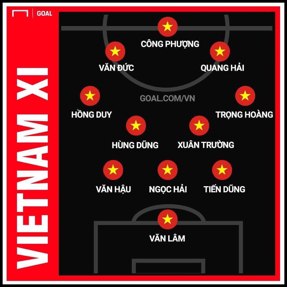
Đội hình xuất phát đội tuyển Việt Nam đấu Yemen.
