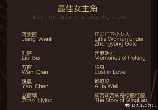  
Danh sách đề cử Nữ diễn viên chính xuất sắc nhất của Bạch Ngọc Lan.