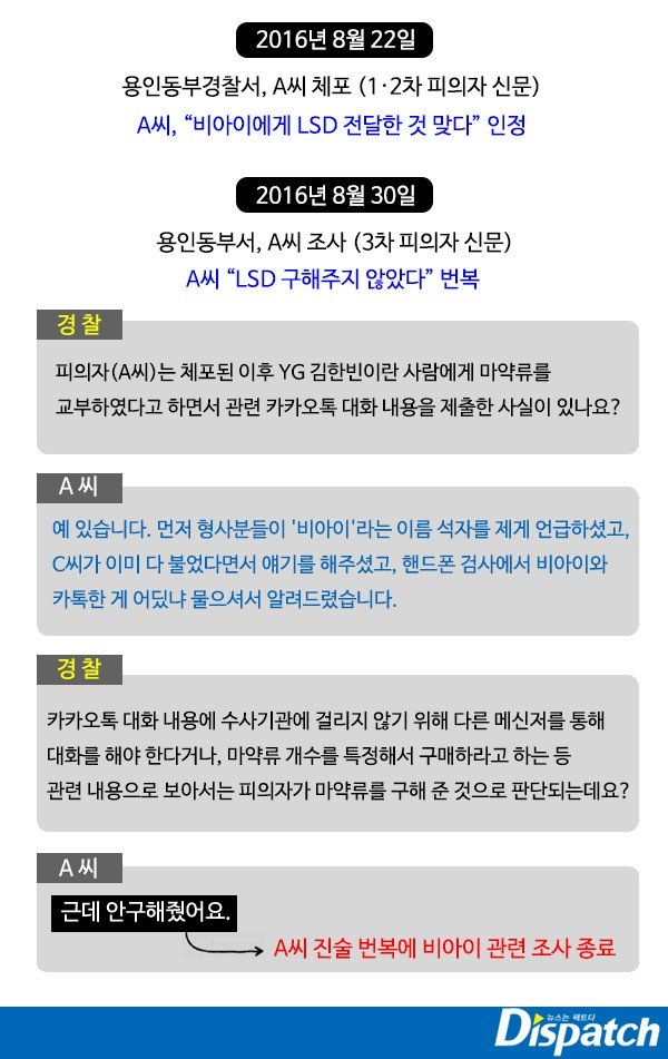 Đại hạn nhà YG: B.I (iKON) bị Dispatch cáo buộc sử dụng chất cấm bằng những tin nhắn Kakao Talk