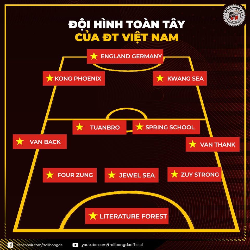  
Đội hình thi đấu toàn là trai "Tây", nhìn kĩ mới thấy toàn cầu thủ Việt được sub qua tiếng Anh