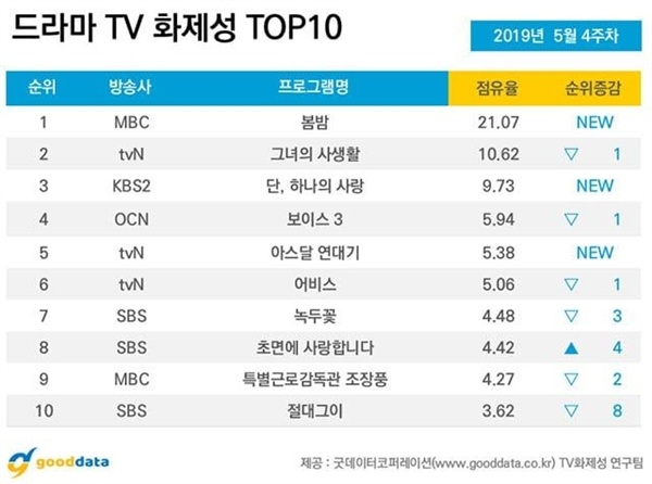Phim của Shin Hye Sun và L (Infinite) lọt top 10 phim tìm kiếm nhiều nhất tuần qua tại Hàn