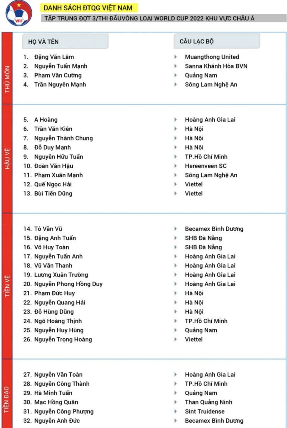  
Danh sách tuyển Việt Nam tập huấn đợt này.
