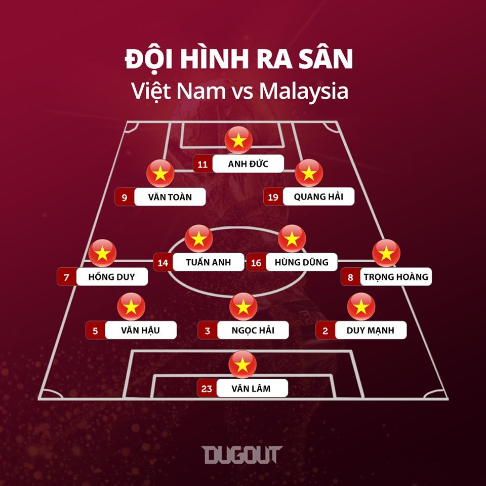 Việt Nam đối đầu Malaysia: Lộ đội hình ra sân không có tên Công Phượng