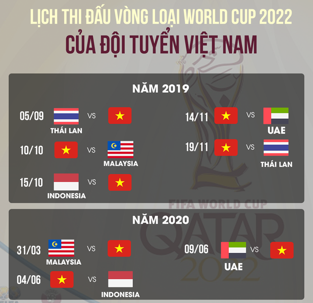  
Lịch thi đấu của đội tuyển Việt Nam tại vòng loại World Cup 2022 khu vực châu Á.