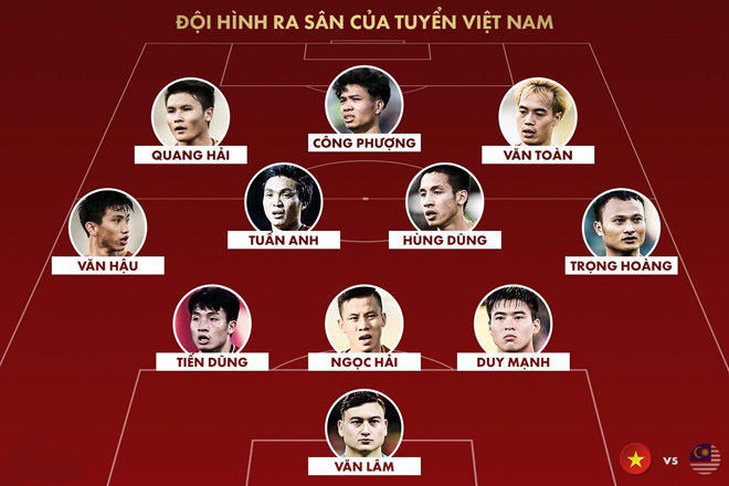  
Đội hình chính thức của đội tuyển Việt Nam.