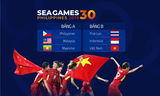  
Tuyển nữ Việt Nam nằm ở bảng B với các đối thủ Thái Lan và Indonesia.