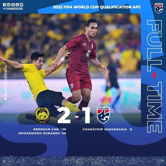  
Đội tuyển Thái Lan thua ngược Malaysia, đánh mất ngôi đầu bảng G. Ảnh: Changsuek