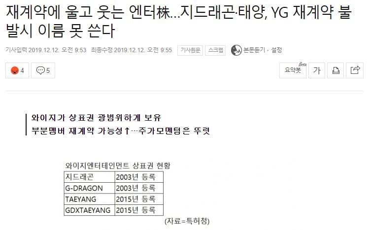  
Hai cái tên G-Dragon và Taeyang đã được YG đăng ký bản quyền sở hữu. (Ảnh: Naver) 