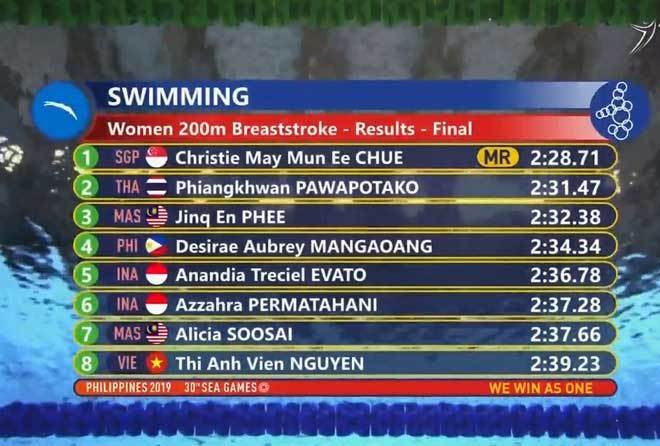  
Thành tích gây khó hiểu của Ánh Viên ở nội dung 200m bơi ếch nữ.