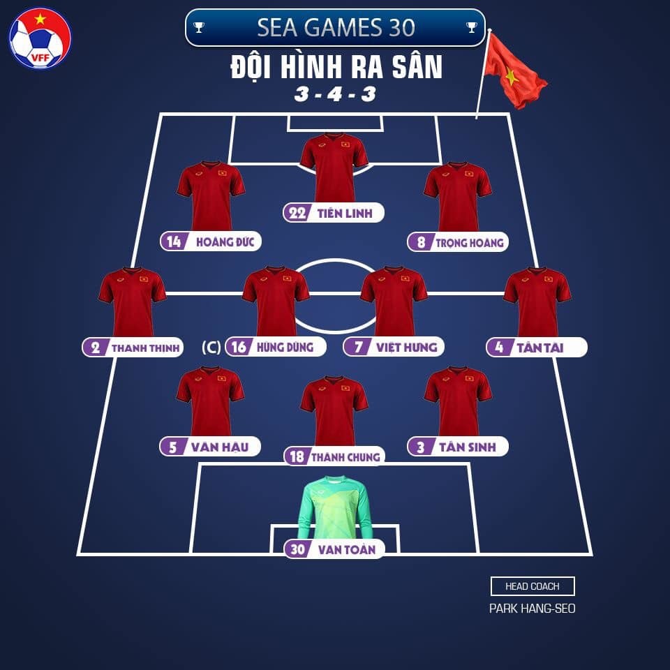  
Đội hình ra sân của U22 Việt Nam trước U22 Thái Lan. (Ảnh: VFF)