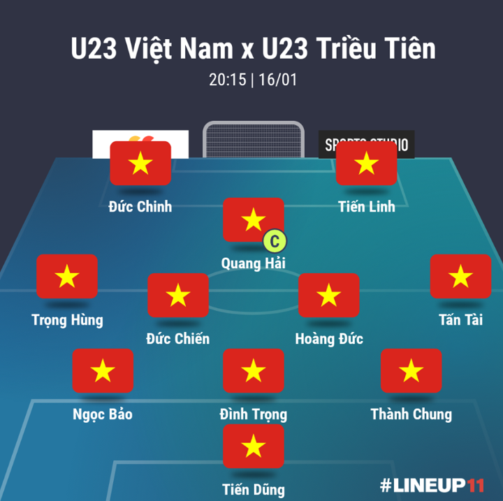  
Đội hình chính thức U23 Việt Nam đấu U23 Triều Tiên.