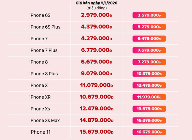  
Bảng giá bán iPhone cũ được cập nhật mới nhất ngày 9/1. (Ảnh: Chụp màn hình)
