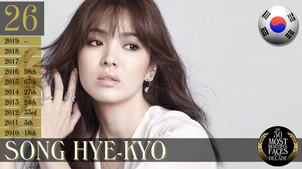  
Dù là "quốc bảo nhan sắc" nhưng Song Hye Kyo không được đánh giá cao ở BXH sắc đẹp thế giới. (Ảnh: TC Candler)