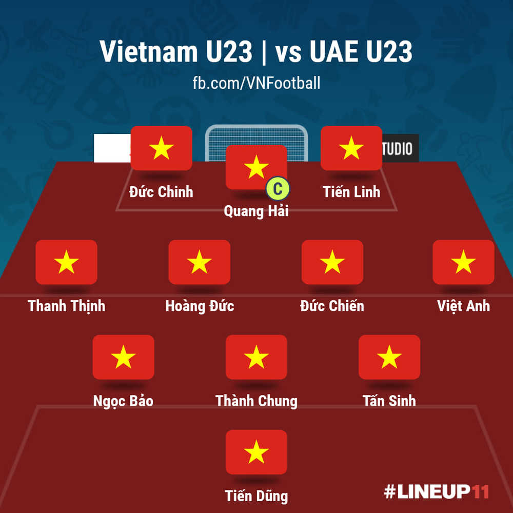  
Đội hình xuất phát của U23 Việt Nam.